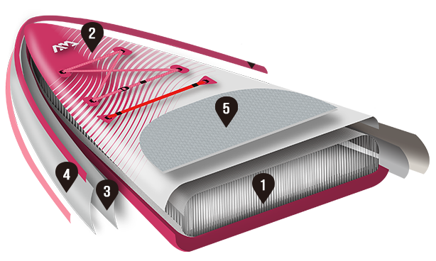 Технология-DROP-STITCH-LITE_CORAL-TOURING-Raspberry_AQUAMARINA_